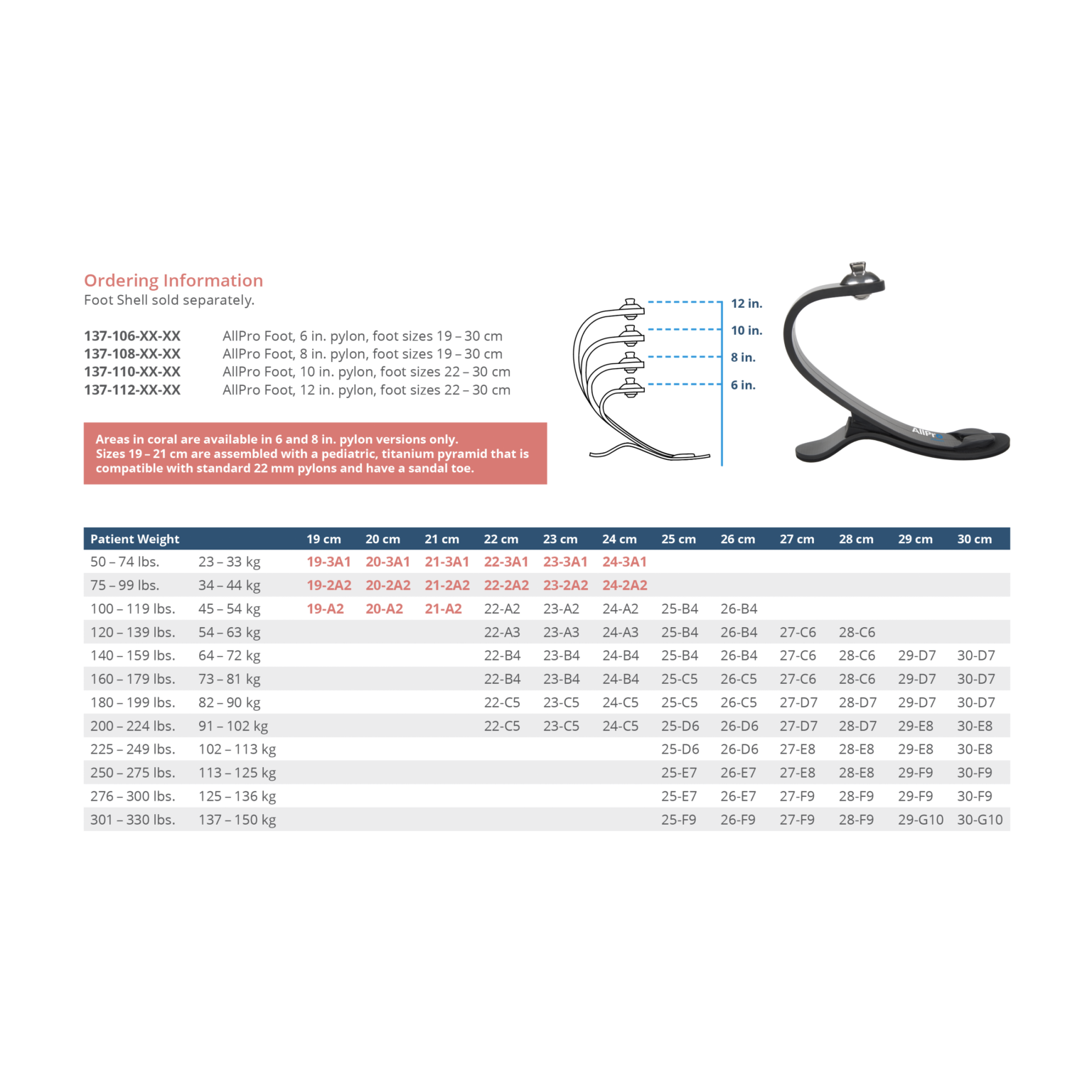 AllPro DM Fillauer Website