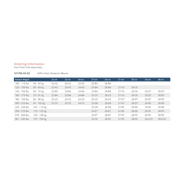 AllPro PM - Image 3