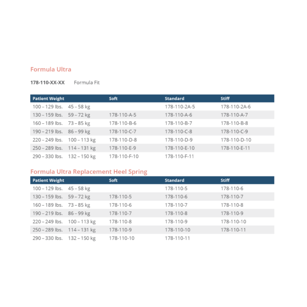 Formula Ultra - Image 3