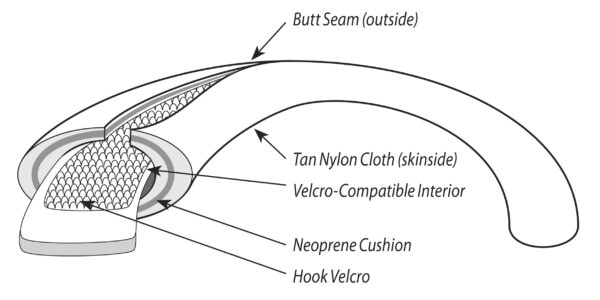 Loop Padding, Construction