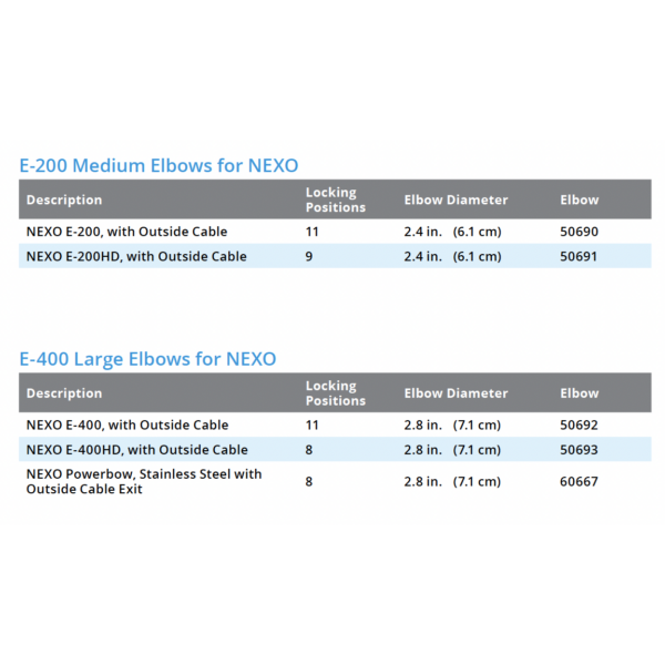 Ordering - NEXO E-Series Elbows