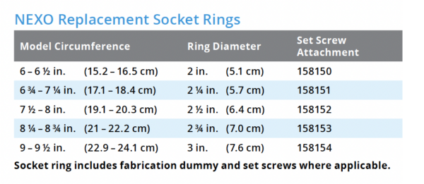 NEXO Replacement Socket Rings Chart