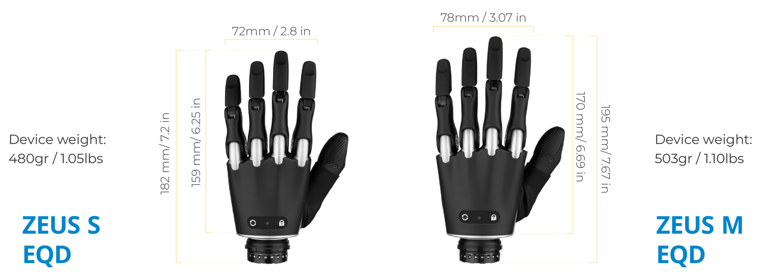 Zeus EQD Size Comparison